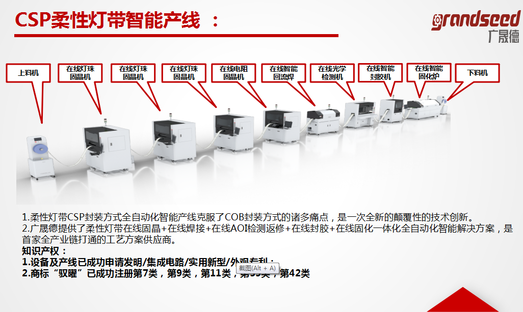 CSP柔性灯带生产线特点