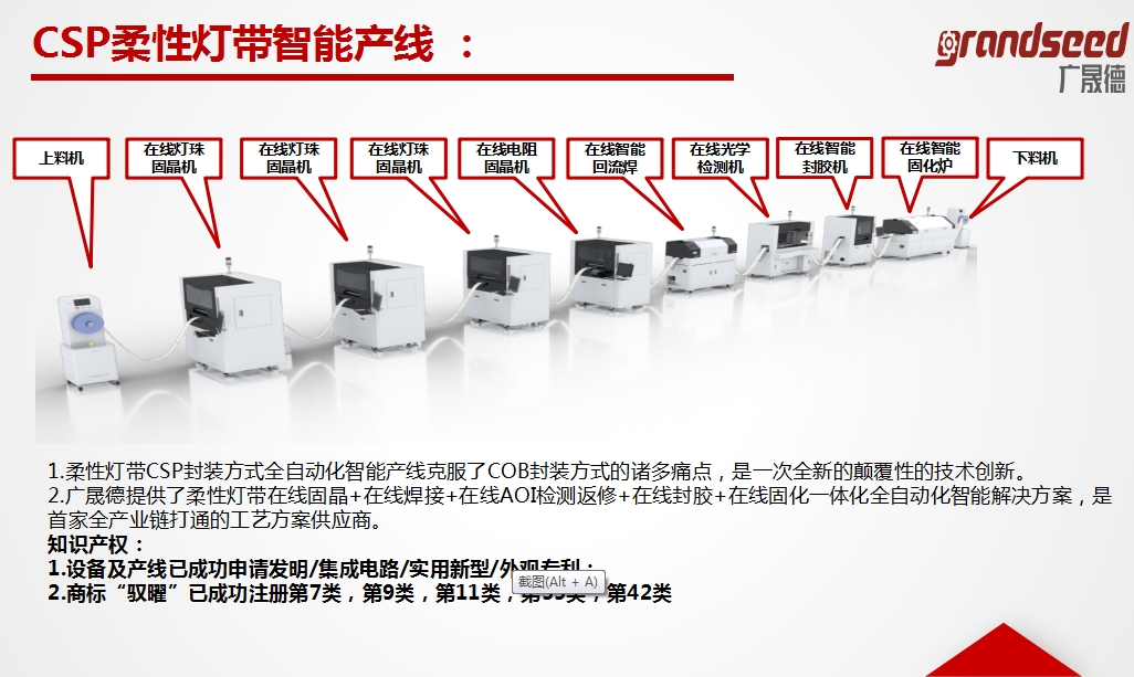 广晟德柔性灯带智能生产线组成